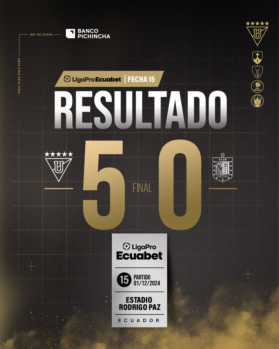 LDU_Oficial's tweet photo. FIN DEL PARTIDOOOOO ¡VAMOOOOS! 

🆚 #LIGADeportivoCuenca
🏆 #LigaProEcuabet https://t.co/8DFQRlIoTD