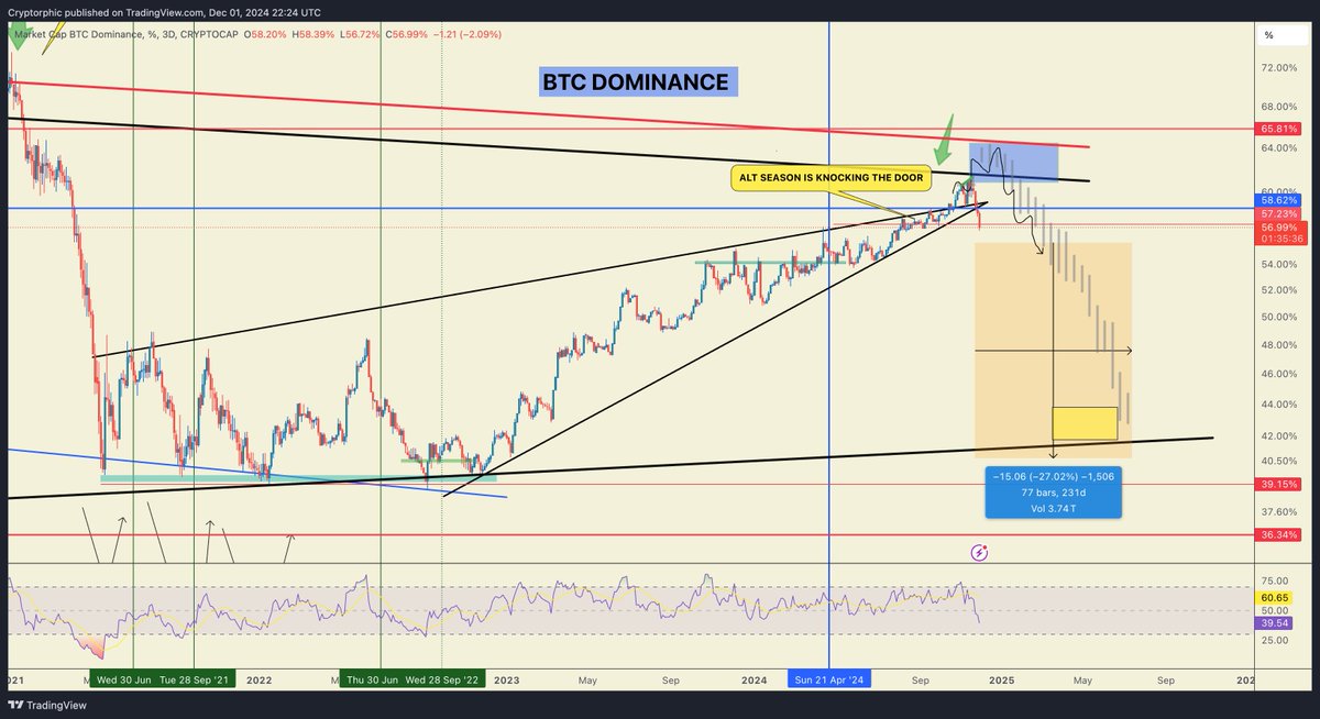 Cryptorphic tweet media