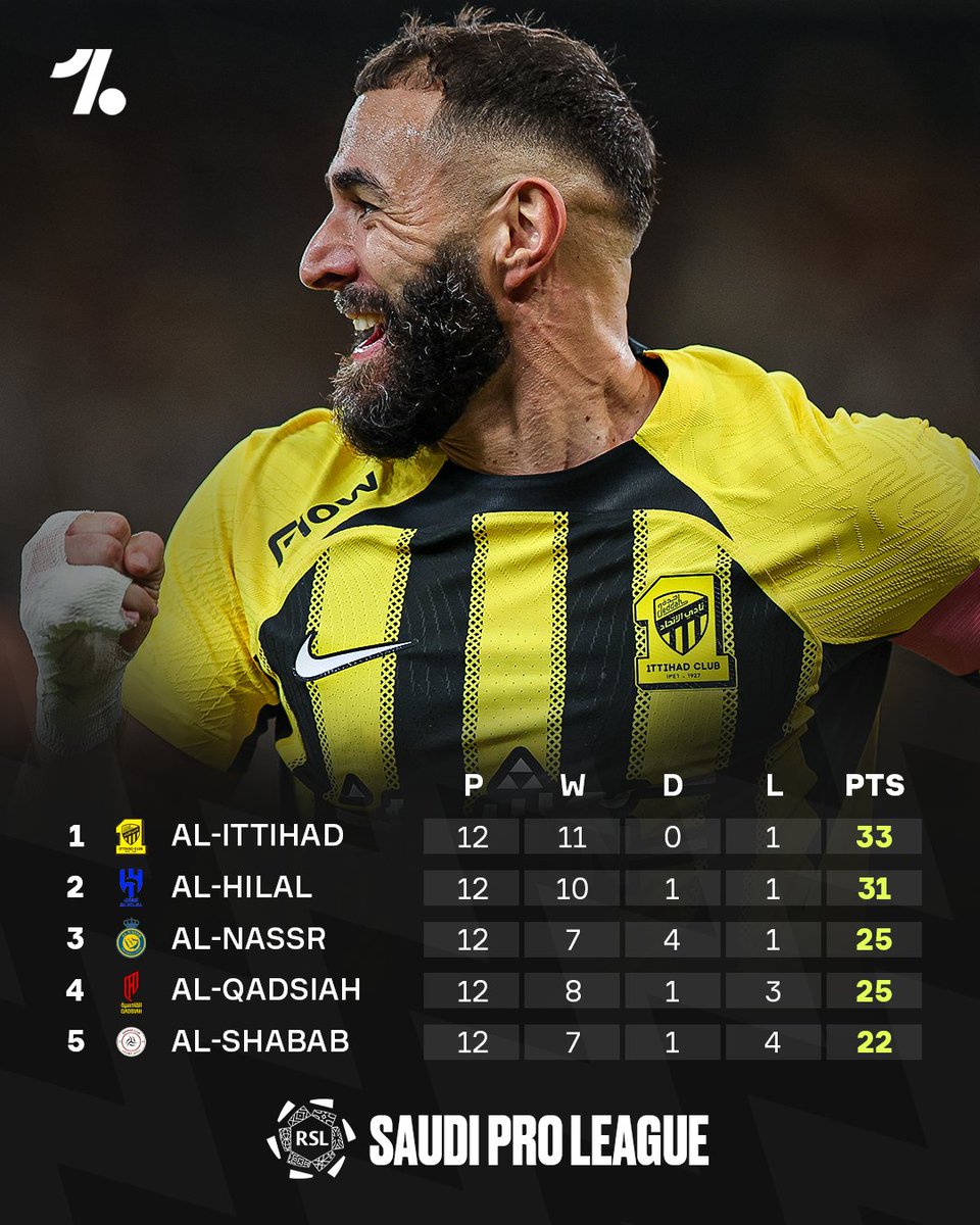The Saudi Pro League is beginning to heat up 🫣 🇸🇦