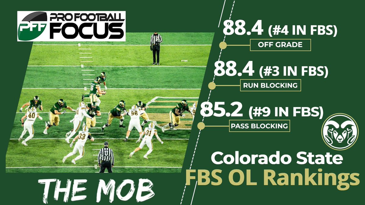 Proud of our Guys. We've come a long way. We are built on #RAMGrit #theMOB