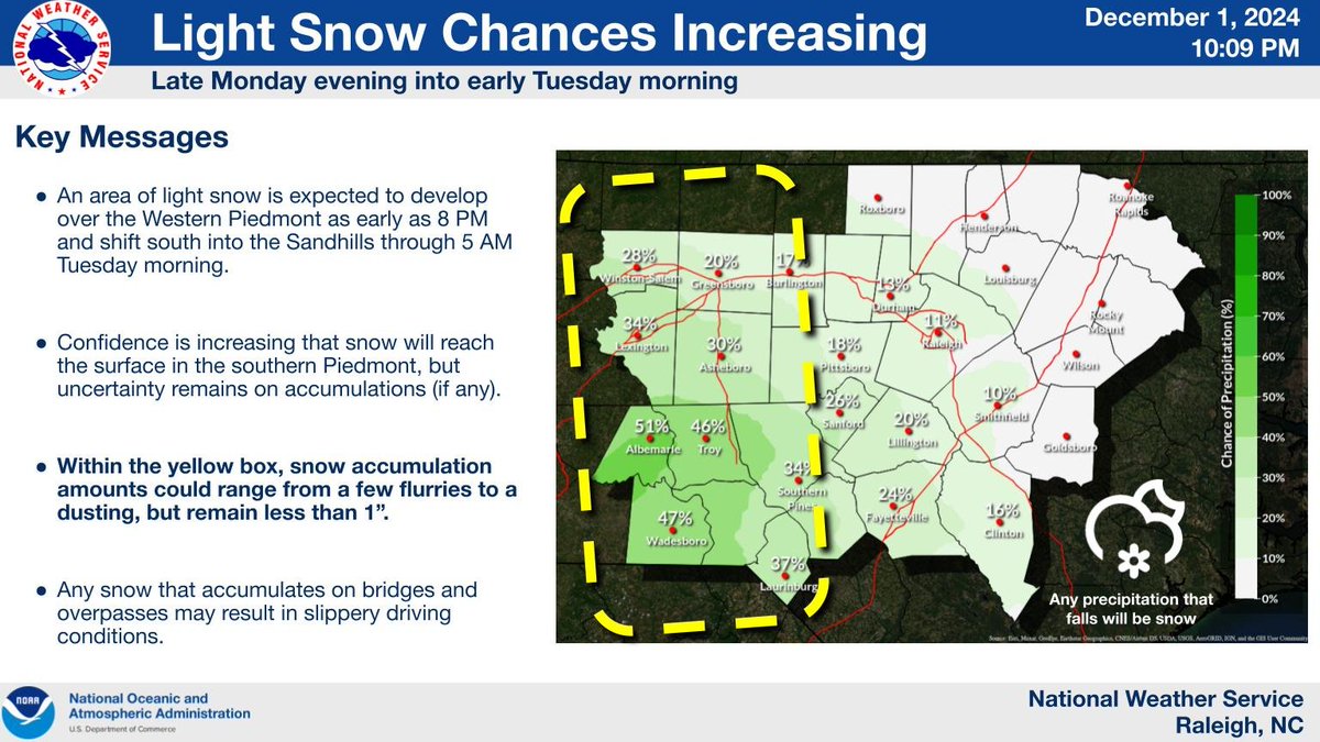 NWSRaleigh's tweet photo. ⚠️New this evening!

❄️Chances are increasing that an area of light snow will move across the western half of central NC late Monday evening into early Tuesday morning.

Expect mostly flurries to a light dusting of snow. Totals are expected to remain less than 1". #NCwx https://t.co/KF7qRbGBbx