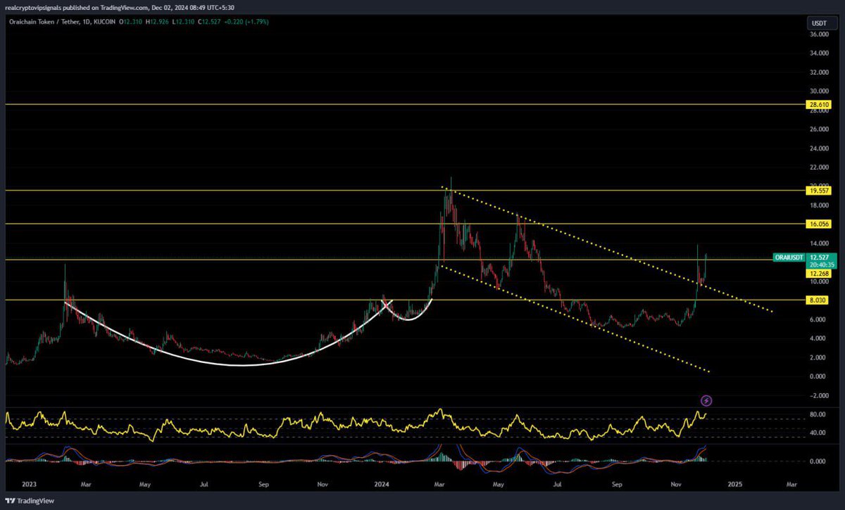 The Titans Tribe tweet media