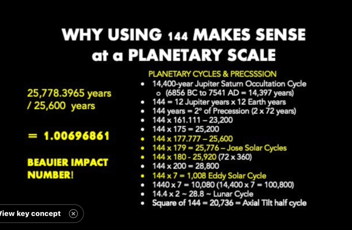 beautheory's tweet image. The Boltzmann Constant
as 138, 144, 116 Harmonics.
The mathematical basis of the Fine Structure Constant & Supersymmetry
Reflected in our Solar System
The Importance of 2019 Standard International Units (SI) redefinition
Only since 2019 has the Boltzmann Constant been defined…