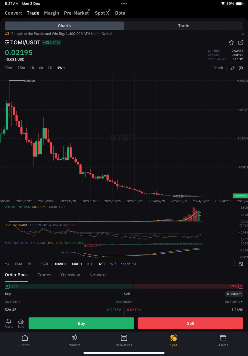 criptohindustan's tweet photo. $TOMI 🔥🔥🔥🔥🔜 NEXT 🚀🚀🚀
Buy🎯:-NOW
Saw it yesterday at 0.016$ & thought to share with u all now at 0.023$
I have added JUST NOW💪
EASILY 2-5X 🆙 🔜
It really has very long way to go
Volume🆙INSANE500%
Weekly RSI BREAKOUT ✅
Profit 🎯 1️⃣&2️⃣ 👀 in 📊.
#CRIPTOHINDUSTAN https://t.co/2WRhqilrjg
