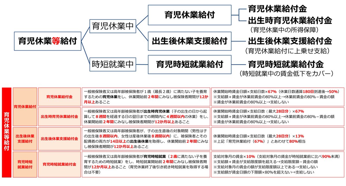 社労士24 社労士24」始めました。【シャロ勉】 | RESTUDY BLOG