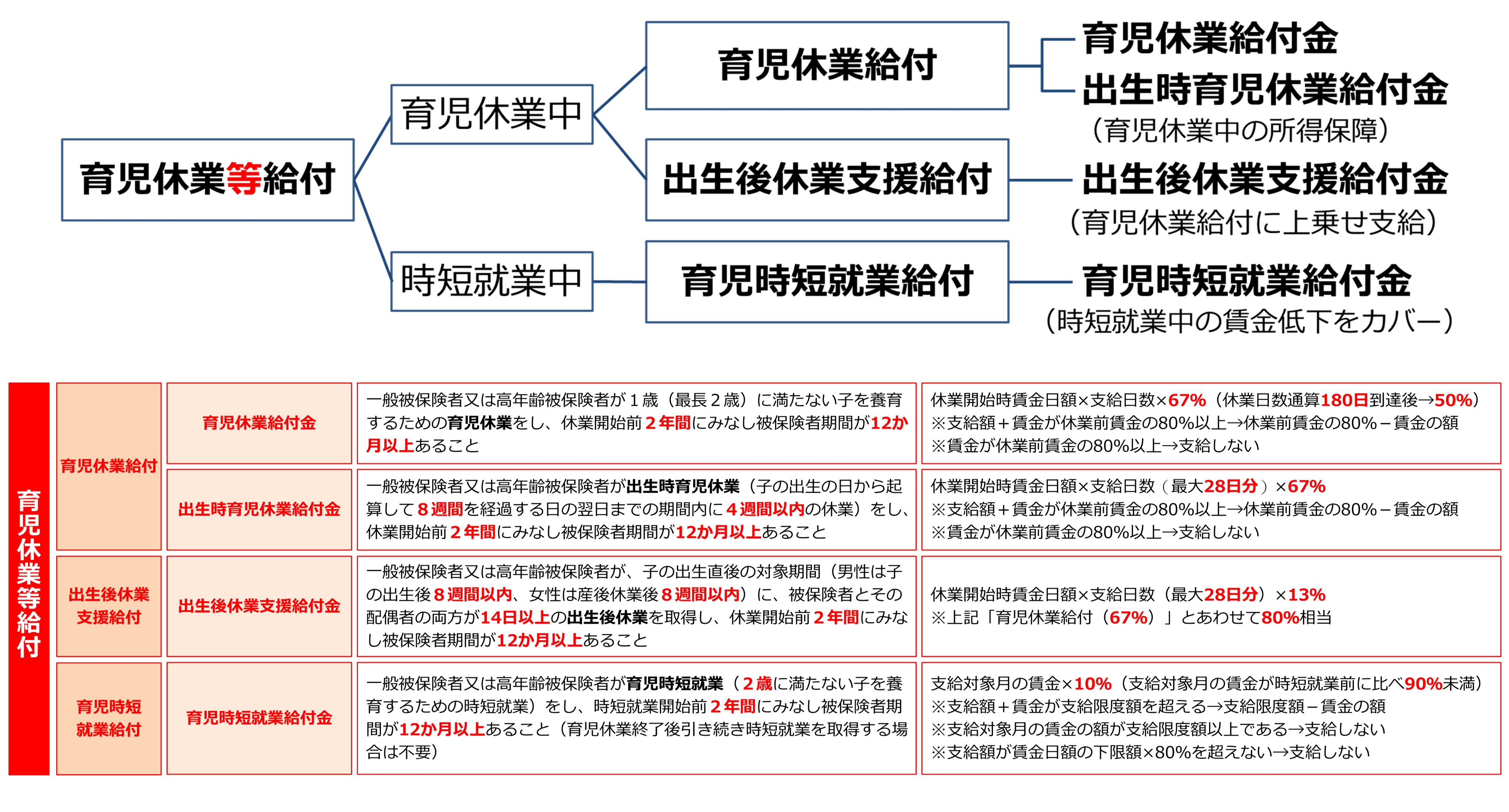 社労士24/金沢博憲/社労士試験/パススル/資格の大原/ on X: 社労士24/金沢博憲/社労士試験/パススル/資格の大原/ on X: