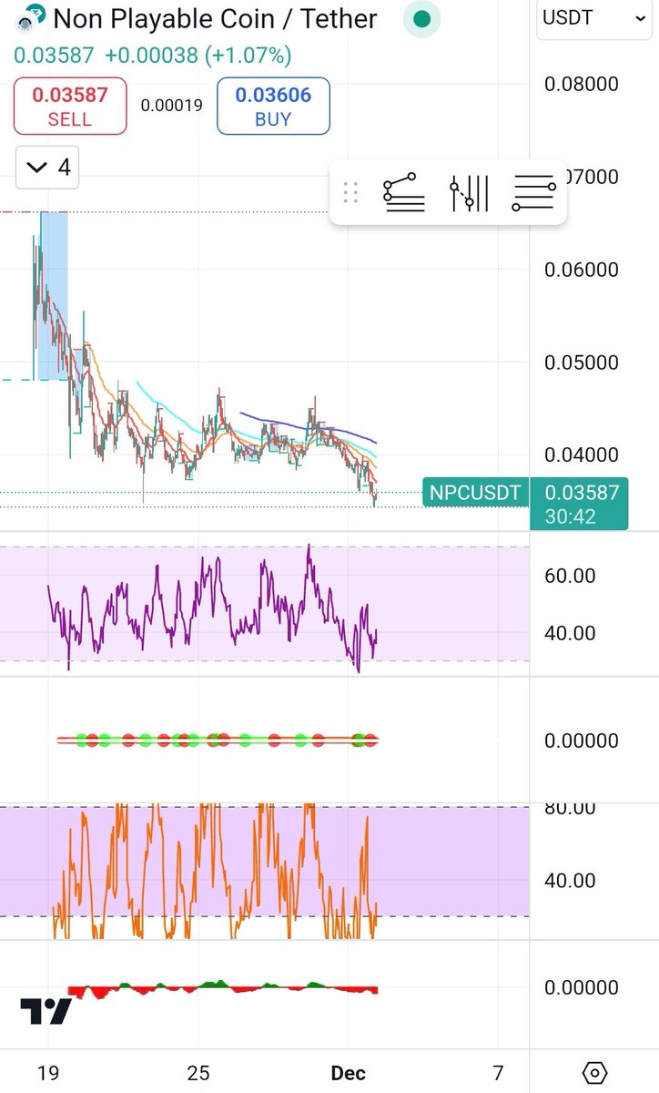 MemeCoinProphet's tweet photo. NPC will be a max type meme this cycle. #dyor #btc #npc #DOGE https://t.co/bv7Zy1p9eV