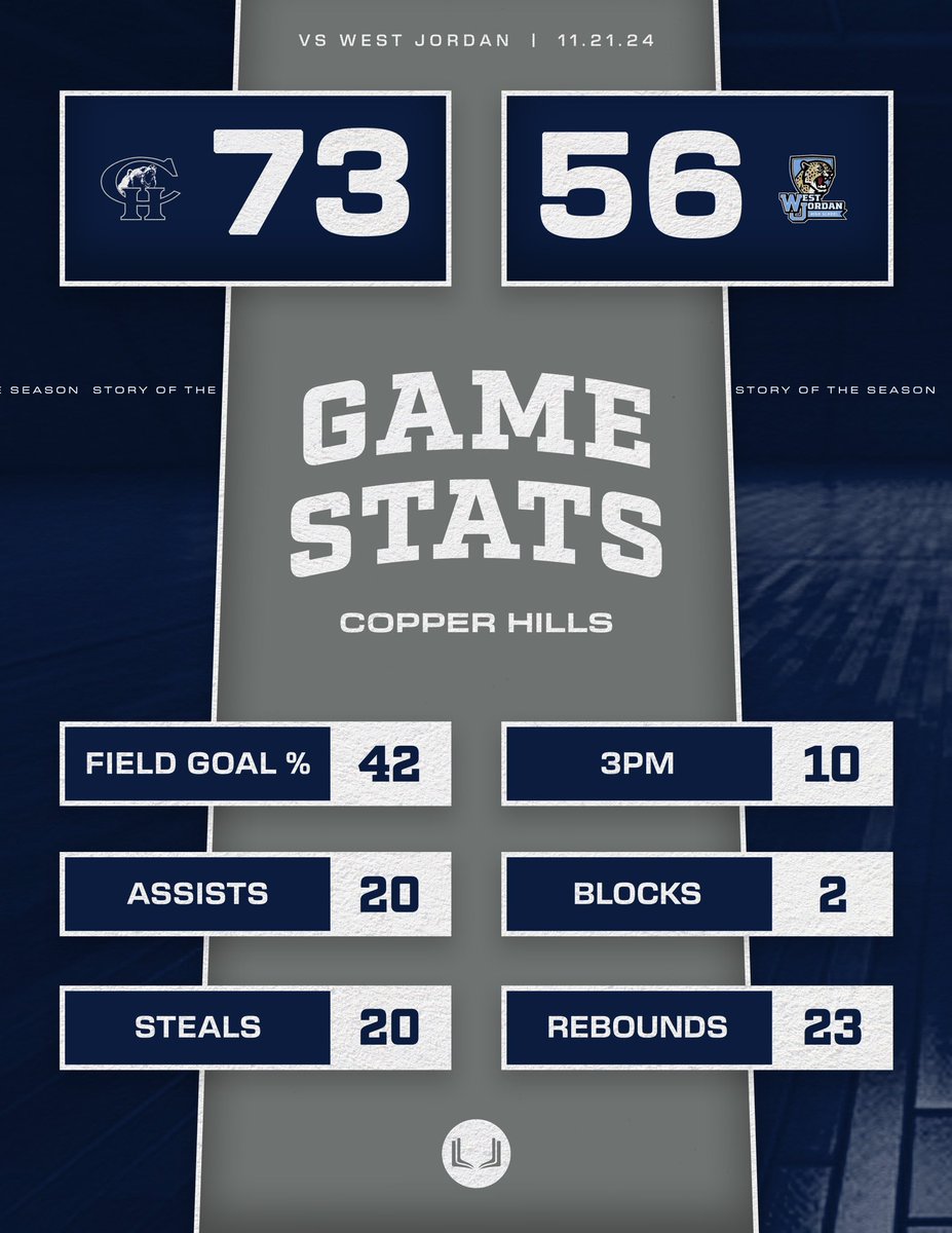 CHHS BASKETBALL (@chhsbasketball) on Twitter photo 