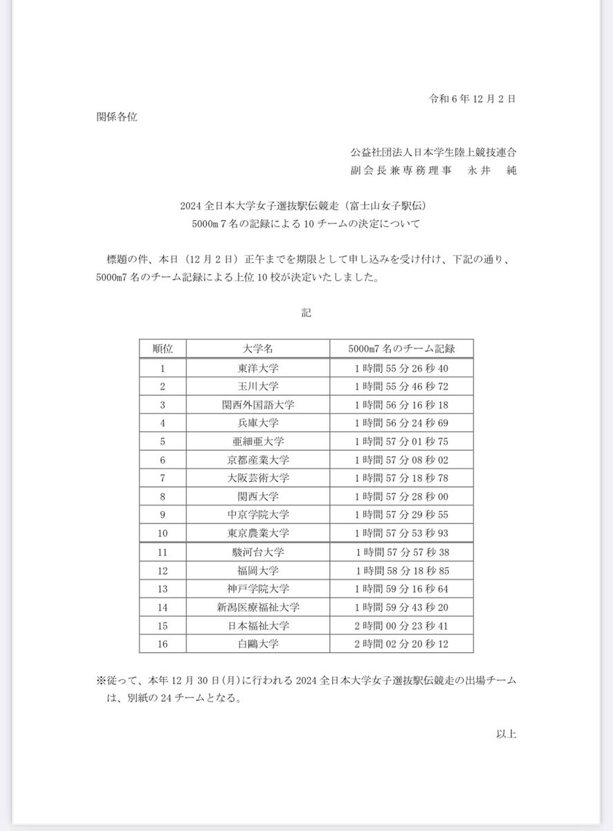 iuauj's tweet photo. ◇2024全日本大学女子選抜駅伝競走

・出場チームの決定について(全24チーム)

をHPに掲載いたしました。
詳細は以下のリンクよりご確認ください。

https://t.co/JqEuFOlkLU

#青春に駆けろ
#2024富士山女子駅伝 https://t.co/86bID6ZnHu