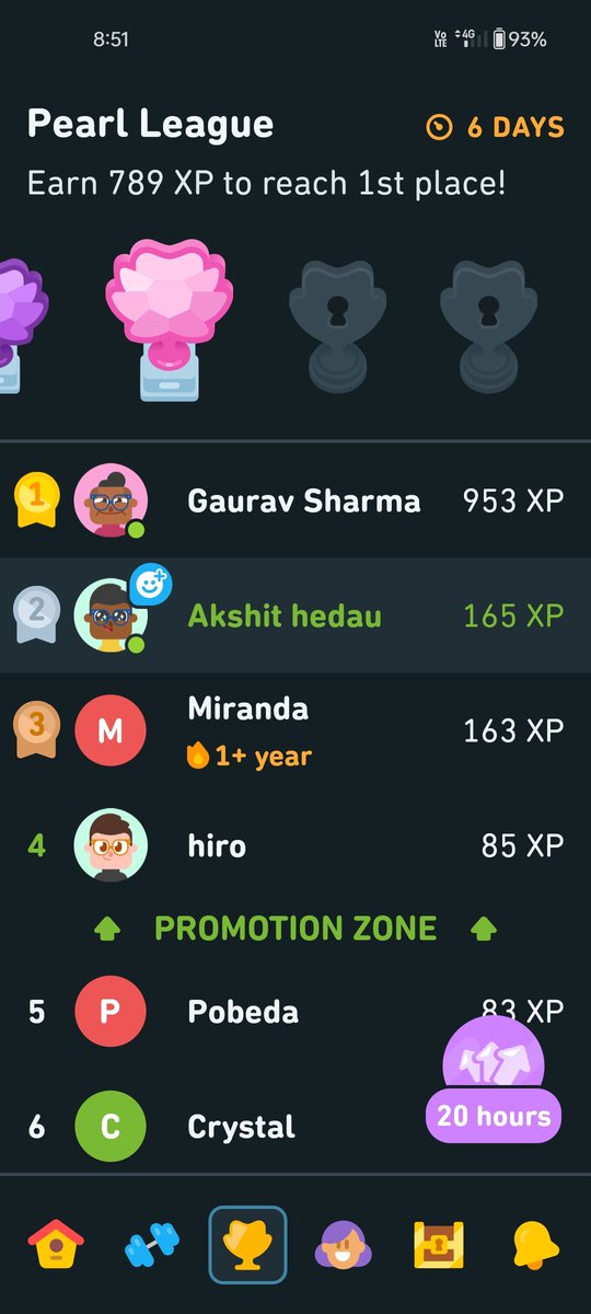 akshit_hedau's tweet image. Hitting the top rankings of the pearl league this time , German language Learning is fun 😊 

#GermanLearning
#Duolingo