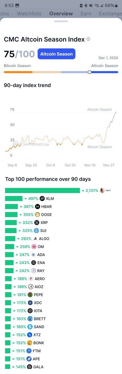 MemeCoinProphet's tweet photo. https://t.co/wypK1Xuofn