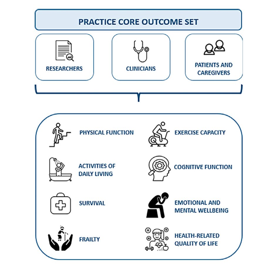 PRACTICE: Development of a Core Outcome Set for Trials of
Physical Rehabilitation in Critical Illness

Congratulations to <a href="/bronwenconnolly/">bronwen connolly</a> <a href="/DrDaleNeedham/">Dale Needham, MD, PhD</a> <a href="/NickHartGSTT/">Prof. Nicholas Hart</a> and many others for this important paper
Thanks to <a href="/CritCareReviews/">Critical Care Reviews</a> for sharing

atsjournals.org/doi/10.1513/An…