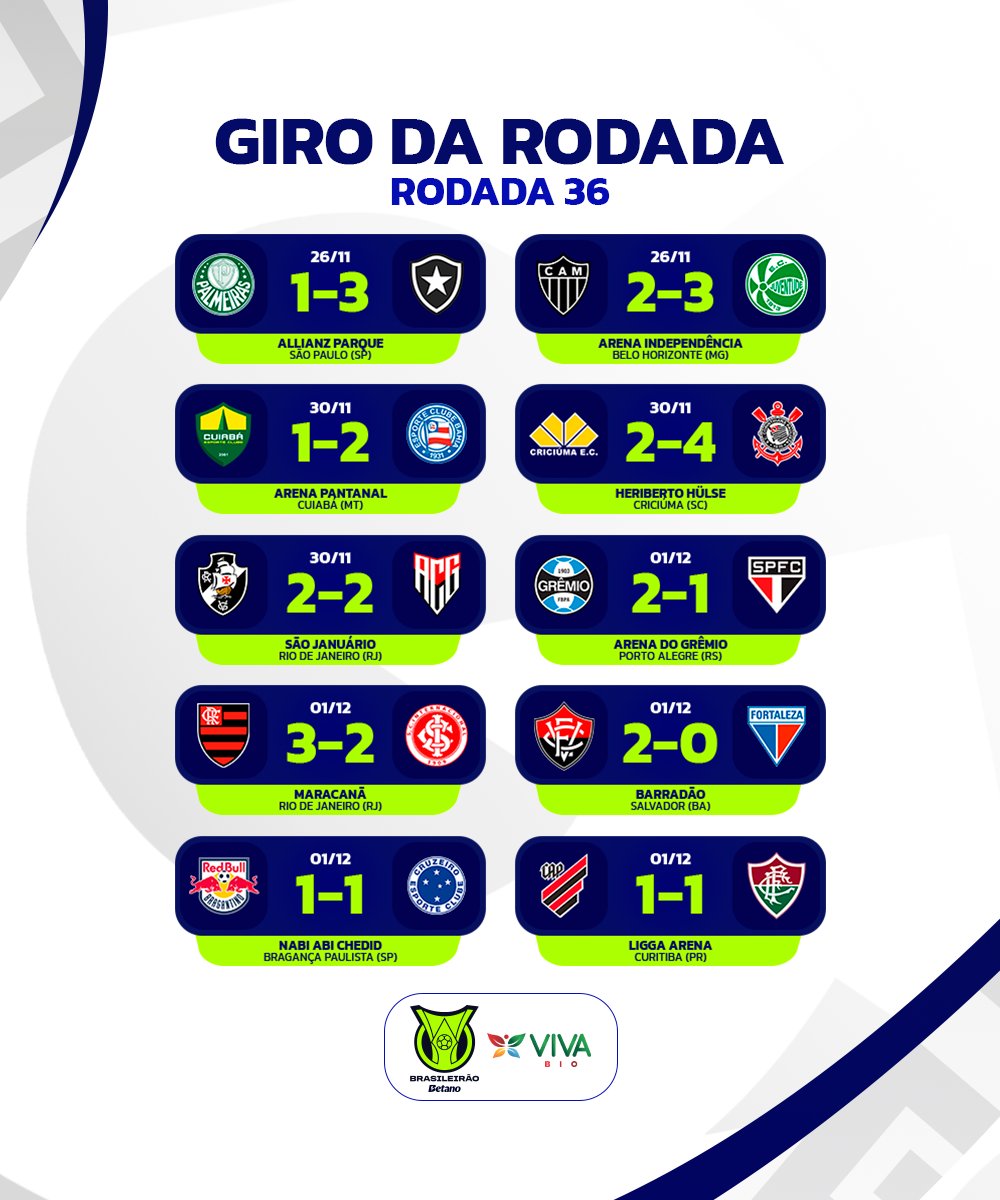 Brasileirao's tweet photo. Vou postar e sair correndo porque já tô com saudade :/

#GiroDaRodada l #VivaBiológicos https://t.co/1RZjCKBvVU