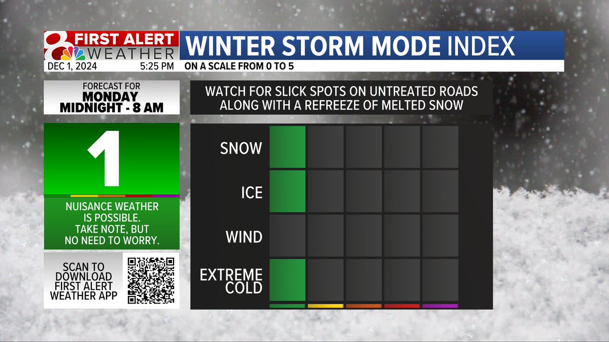 kesley_wx's tweet photo. Our next chance of snow comes overnight into Monday morning with the potential to impact some of the morning commute. Give yourself extra time to get to where you need to be tomorrow morning.
#midmowx #midm #mowx https://t.co/nwtTvWsJtk