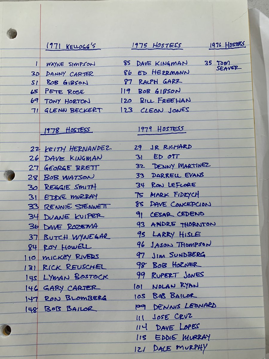 ISO 71 Kellogg’s and 75-79 Hostess if anyone can help