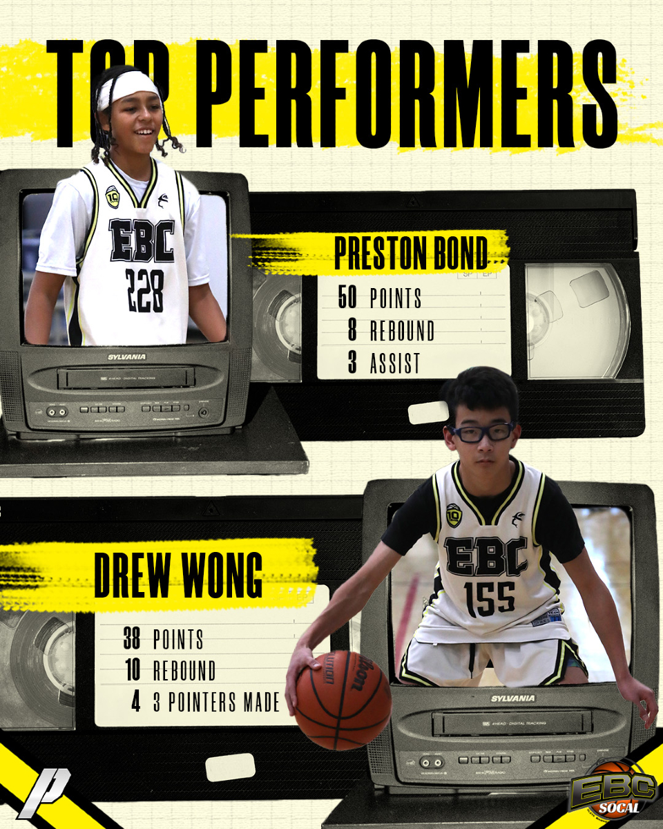 SportsPassports's tweet image. More stats from our last day of #EBCSoCal !! Take a look at these Top Performers 🔥
-
All stats Powered by @thesportspassports