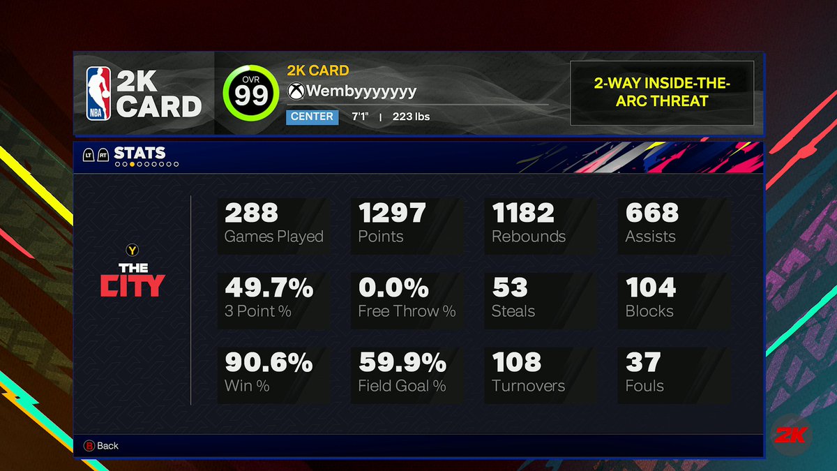 Said I was giving away the Wemby account for free a month after the video drops, and here we are + I told y'all every 1k likes is a $50 giveaway and it's at 7k so $350 is owed.

Only proof I need is you commented on the video like I asked.

If I choose you I'll ask you to comment