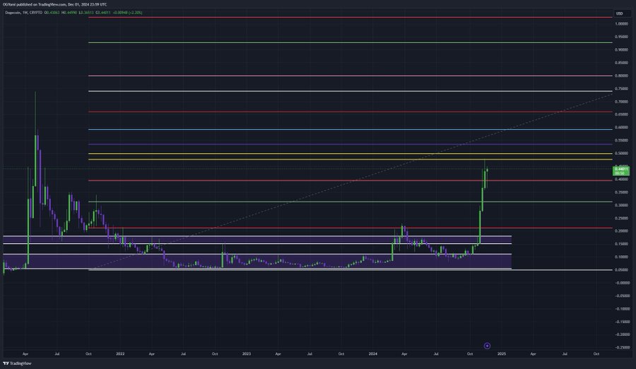 prediksi doge 
