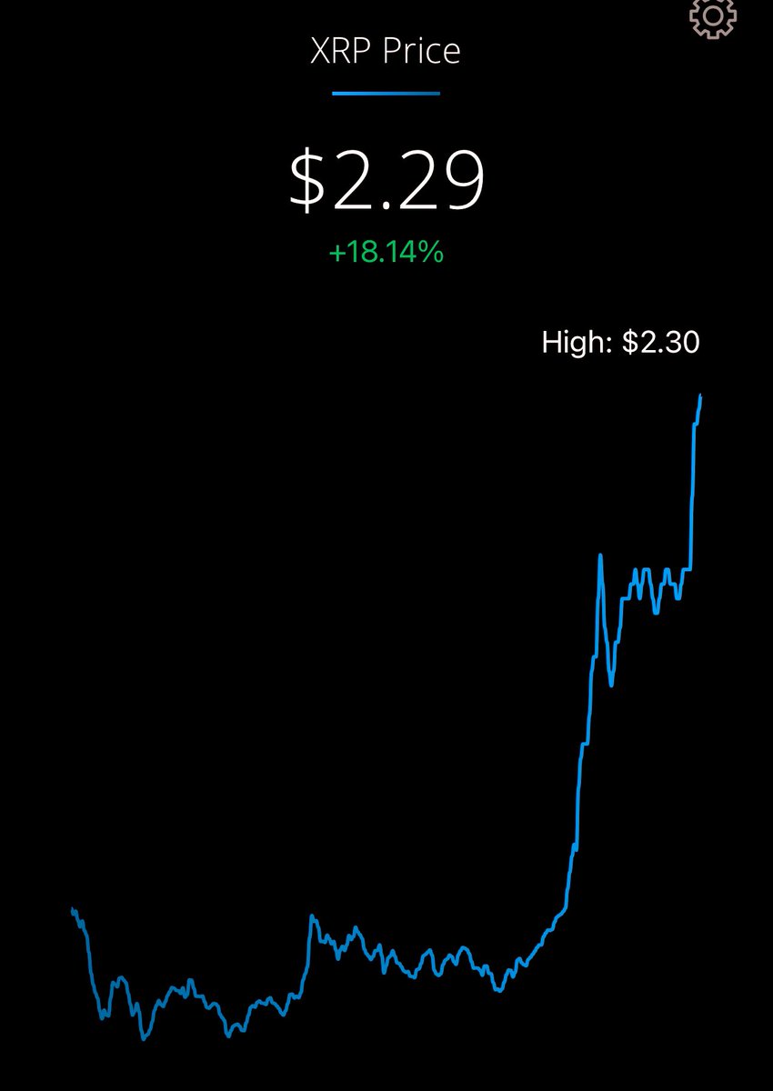 Any idea where is it going XRP?