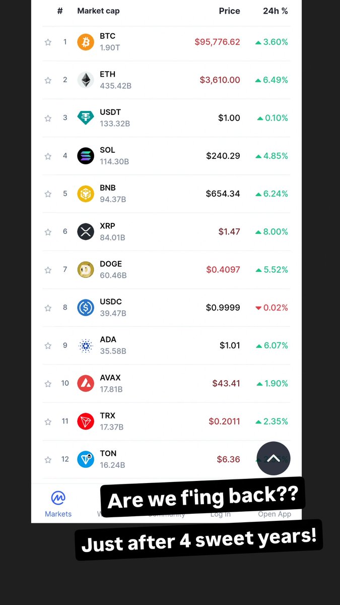 crypto_tribulls's tweet photo. Are we backk?
LET'S GOOOO!

#Bitcoin #VeChain #Trump #TREASURE #Election2024 https://t.co/qng8V02Io5