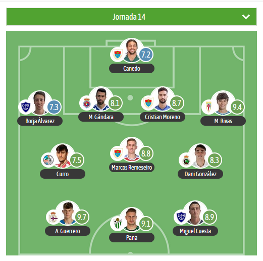 GRADA B pro (@gradabpro) on Twitter photo 🔝TURNO PARA EL XI DE LA JORNADA EN EL G DE 2RFEF para <a href="/besoccer_ES/">BeSoccer</a>
MVP⭐️A. Guerrero ▪️ <a href="/DeporCanteira/">Dépor Canteira</a>
⚠️3 jugadores del <a href="/BerganFC/">Bergantiños FC</a> en el XI.
🛡️ <a href="/SD_Compostela/">S.D. Compostela</a> <a href="/MarinoLuanco/">Marino de Luanco ⚓</a> <a href="/RSGimnastica/">RS Gimnástica de Torrelavega</a> <a href="/clubdepguijuelo/">Club Deportivo Guijuelo</a> 🔝TURNO PARA EL XI DE LA JORNADA EN EL G DE 2RFEF para <a href="/besoccer_ES/">BeSoccer</a>
MVP⭐️A. Guerrero ▪️ <a href="/DeporCanteira/">Dépor Canteira</a>
⚠️3 jugadores del <a href="/BerganFC/">Bergantiños FC</a> en el XI.
🛡️ <a href="/SD_Compostela/">S.D. Compostela</a> <a href="/MarinoLuanco/">Marino de Luanco ⚓</a> <a href="/RSGimnastica/">RS Gimnástica de Torrelavega</a> <a href="/clubdepguijuelo/">Club Deportivo Guijuelo</a>