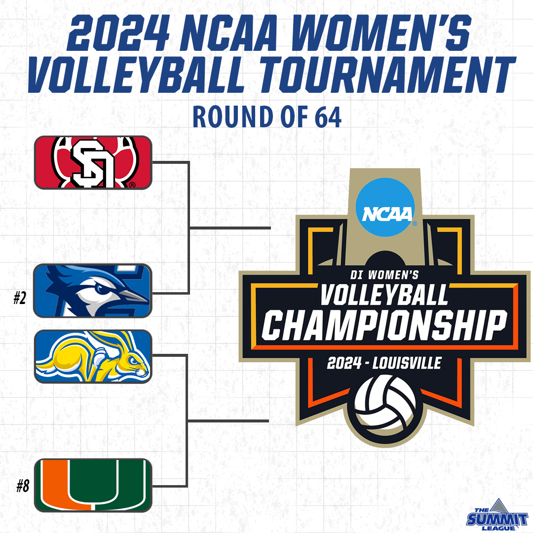 The Summit League (@thesummitleague) on Twitter photo Not 1β£ but π½ππΈ #SummitVB teams are going dancingβΌοΈ
The <a href="/SDCoyotesVB/">South Dakota Volleyball</a> team will face No. 2β£ Creightonπ
The <a href="/GoJacksVB/">Jackrabbit Volleyball</a> team will face No. 8β£ Miami π
#ReachTheSummit x #SummitVB x #GoJacks x #GoYotes Not 1β£ but π½ππΈ #SummitVB teams are going dancingβΌοΈ
The <a href="/SDCoyotesVB/">South Dakota Volleyball</a> team will face No. 2β£ Creightonπ
The <a href="/GoJacksVB/">Jackrabbit Volleyball</a> team will face No. 8β£ Miami π
#ReachTheSummit x #SummitVB x #GoJacks x #GoYotes