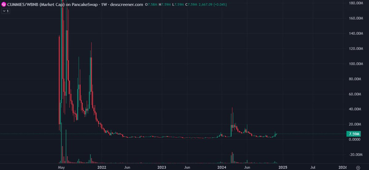 they are going to moon this aren't they

#CumRocket
#CUMMIES