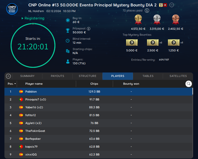 Jugamos mañana con 62Bb peleonas el dia 2 del ME del CNP Online.