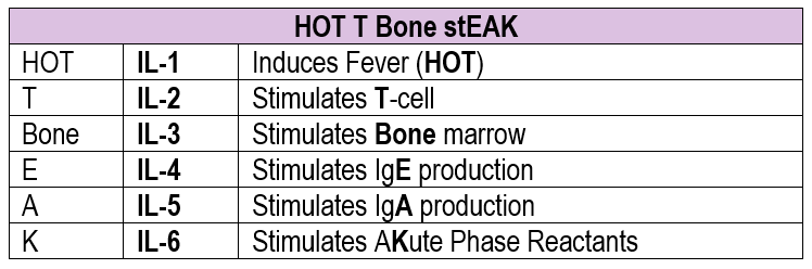rmtniwonwoo's tweet photo. Interleukins - HOT T BONE stEAK https://t.co/O3H1TzYdyR