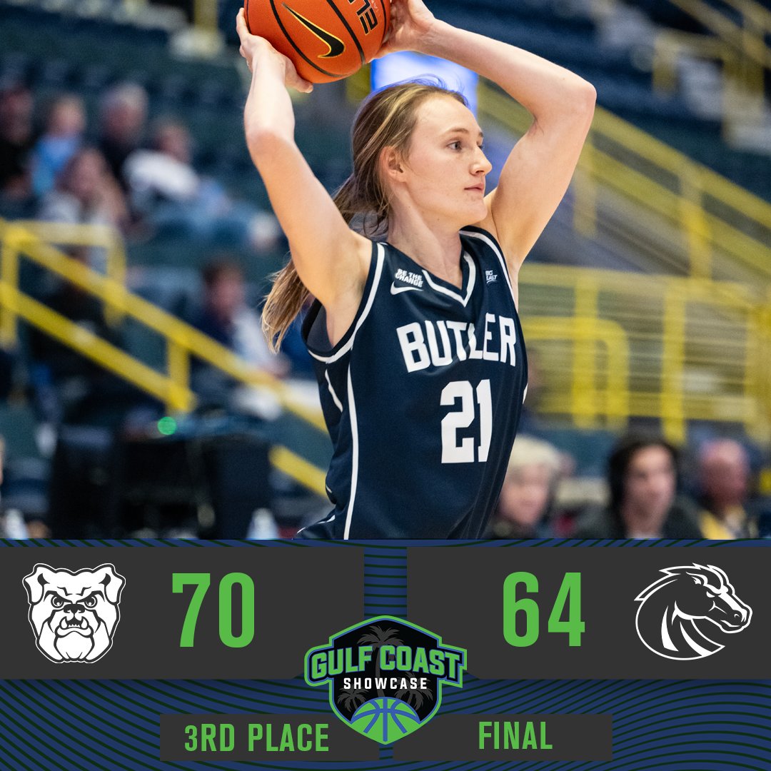 Gulf Coast Showcase (@gcshowcase) on Twitter photo FINAL
<a href="/ButlerUWBB/">Butler Womenโs Basketball</a> claims third place at #gcshowcase with win over Boise State. FINAL
<a href="/ButlerUWBB/">Butler Womenโs Basketball</a> claims third place at #gcshowcase with win over Boise State.