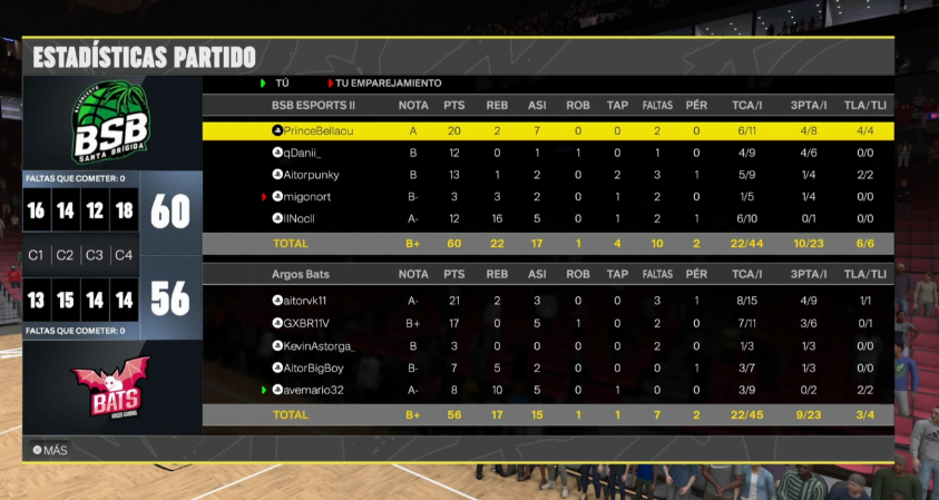 Mario (@avemario32) on Twitter photo Ganamos 2-1 y pasamos la siguiente ronda de <a href="/EPLorg/">European Pro-Am League</a> ante <a href="/BSBeSports/">BSB eSports</a>. GGs al rival
BA: <a href="/aitorvk11/">VK 🇪🇸</a>
ES: <a href="/Gabrivela11/">Gabriel vela</a>
AL: <a href="/kevinastorga_/">Kevin</a>
AP: <a href="/AitorBigBoy/">AITOR. 🦁</a>
P: <a href="/avemario32/">Mario</a>
🦇<a href="/batsgaming_/">Argos Bats Gaming 🎮🏀</a> 🦇 Ganamos 2-1 y pasamos la siguiente ronda de <a href="/EPLorg/">European Pro-Am League</a> ante <a href="/BSBeSports/">BSB eSports</a>. GGs al rival
BA: <a href="/aitorvk11/">VK 🇪🇸</a>
ES: <a href="/Gabrivela11/">Gabriel vela</a>
AL: <a href="/kevinastorga_/">Kevin</a>
AP: <a href="/AitorBigBoy/">AITOR. 🦁</a>
P: <a href="/avemario32/">Mario</a>
🦇<a href="/batsgaming_/">Argos Bats Gaming 🎮🏀</a> 🦇