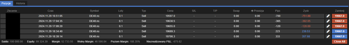 DoomTamer's tweet photo. Rachunek 100 000 PLN, zaczynamy od -0.5 lota #short #DAX. Mam nadzieję, że piątkowe wybicie ATH miało za zadanie wyczyścić większość shortujących i od dzisiaj lecimy w dół. https://t.co/IeKFiaVR8D