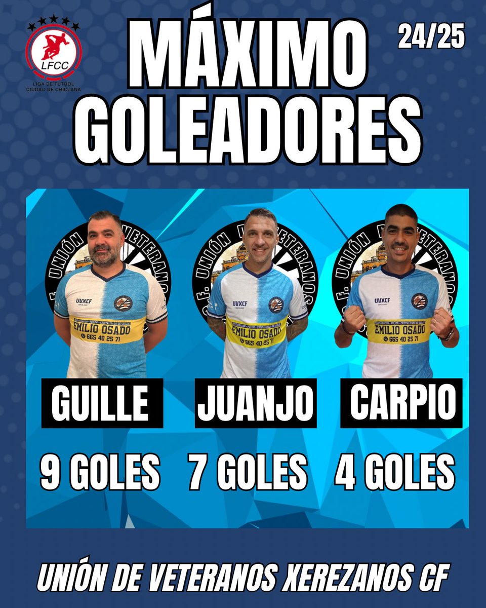 Máximos goleadores  en la 12 jornada de liga, antes del parón de Navidad.

9 goles <a href="/Guillejerez/">Guille</a> 
7 goles <a href="/juanjojimnz/">juanjo</a> 
4 goles <a href="/yumara/">gema</a>.n.m 

#uniondeveteranosxerezanoscf #uvxcf #unionistas #goleadores