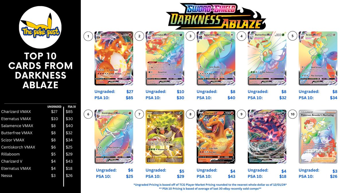 Top 10 Cards from Darkness Ablaze.