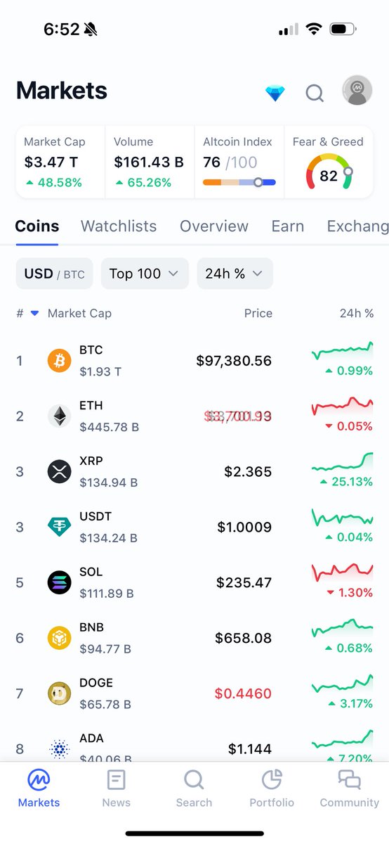 XRPcryptowolf's tweet image. $XRP finally flipped USDT to become top 3 🤯