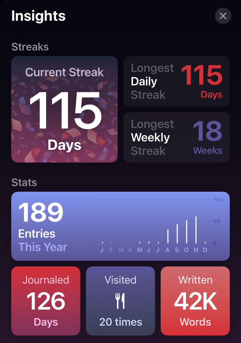 Apps like Journal on iPhone have me wondering—how will future generations access our digital journals? Should I just put my Apple ID on my headstone? 📱🪦

I love digital journaling, but it makes me think: where does all this go in 50-70 years?

In the coming decades, it’ll be
