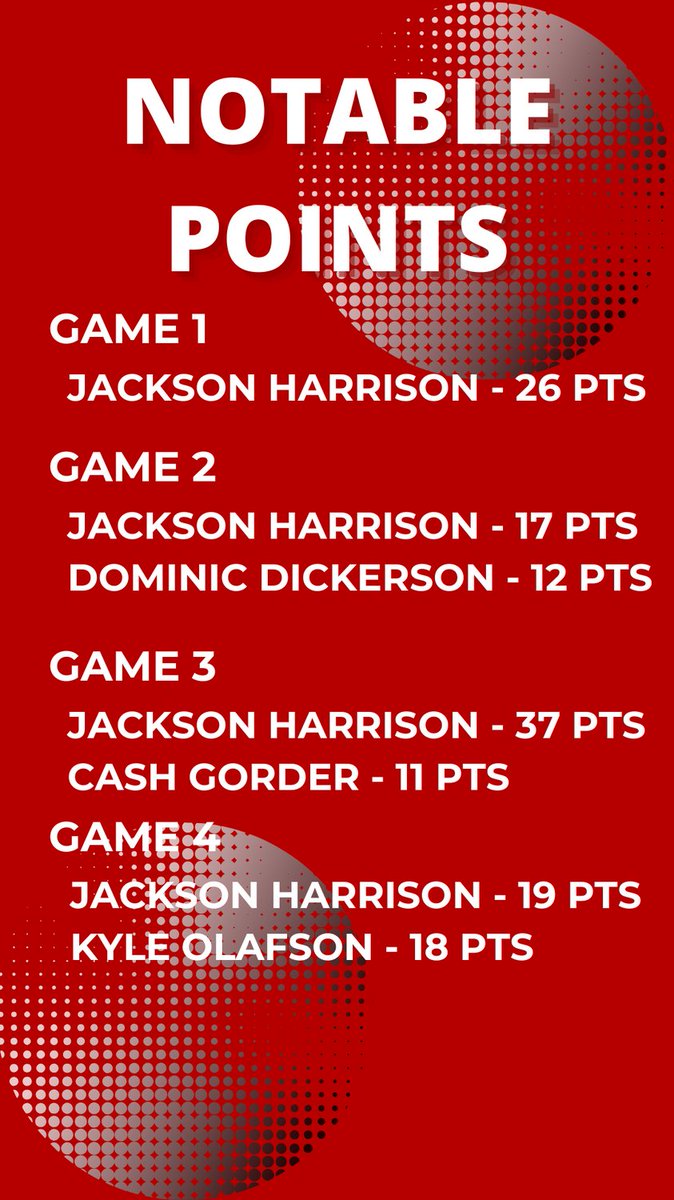 SCA Men's Basketball tweet media