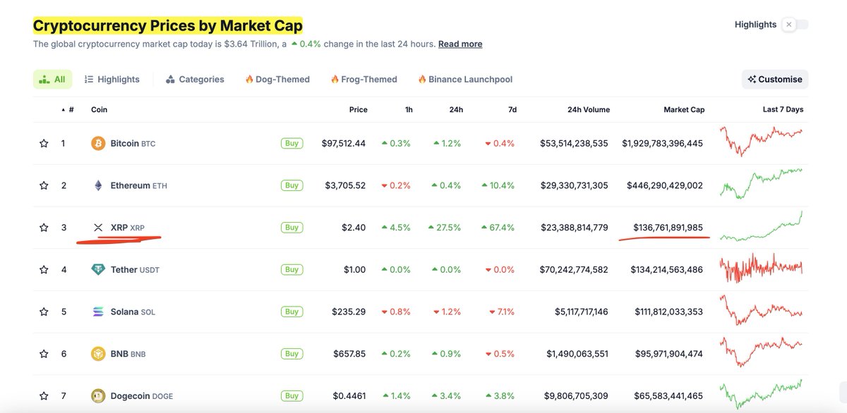 Altcoin Daily tweet media