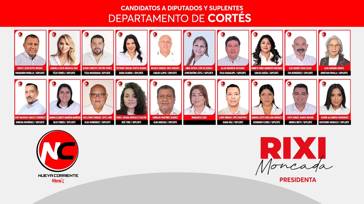 Les presento la planilla de la <a href="/NCLibre/">#NuevaCorriente / Libre</a> en el departamento de Cortés. Esta planilla dará una agradable sorpresa en ese importante departamento y también asegurará el arrollador triunfo de nuestra candidata <a href="/riximga/">Rixi Moncada</a>. HLVS <a href="/PartidoLibre/">Partido Libre</a>