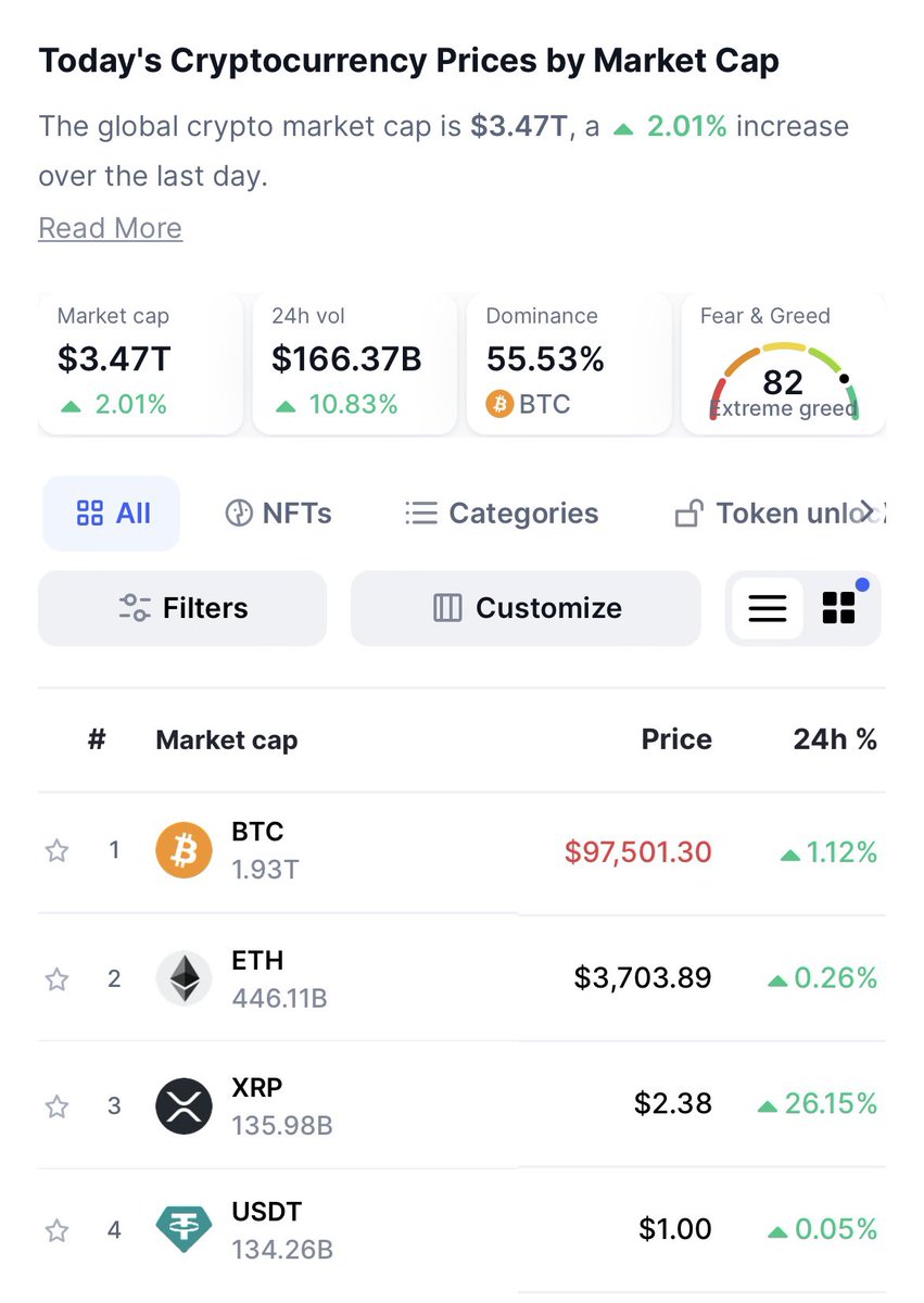 🚨NEW: $XRP has just overtaken $USDT to become the third largest  cryptocurrency by market cap, returning to where it was pre-SEC/Ripple  lawsuit. There was a time, prior to the Hinman speech in