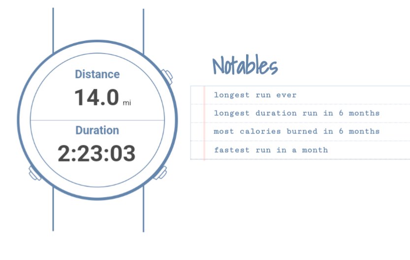 code_musings's tweet image. Proud of this one. Sub 10:30 pace long run