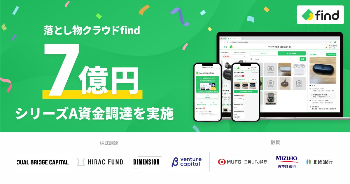 akiiii325's tweet image. findはシリーズAの実施を報告します。
各種リンクはコメント欄にありますので、是非ご覧くださいませ
。(特に、自身初のnoteには舞台裏を超オープンに記載しました!)
本日はちょうどfind4期目の期首。最高の仲間と一緒に「落とし物が必ず見つかる世界」を実現させていきます!