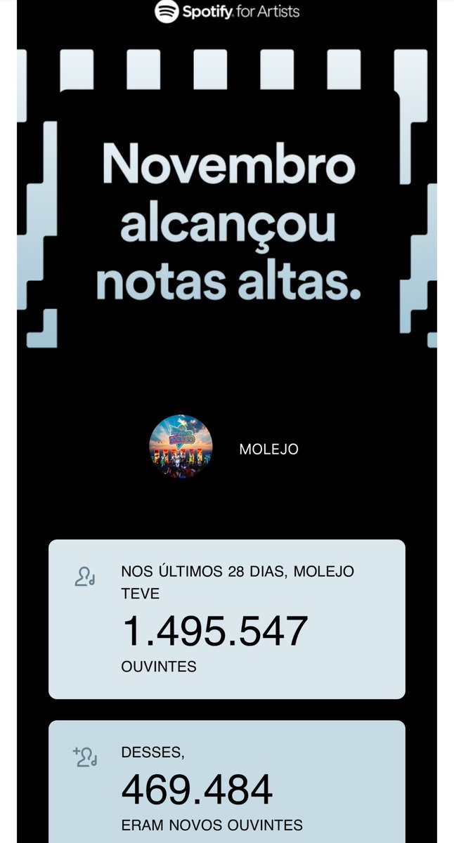 OficialMolejo's tweet photo. @SpotifyBrasil @Spotify https://t.co/RF5bMWktNi