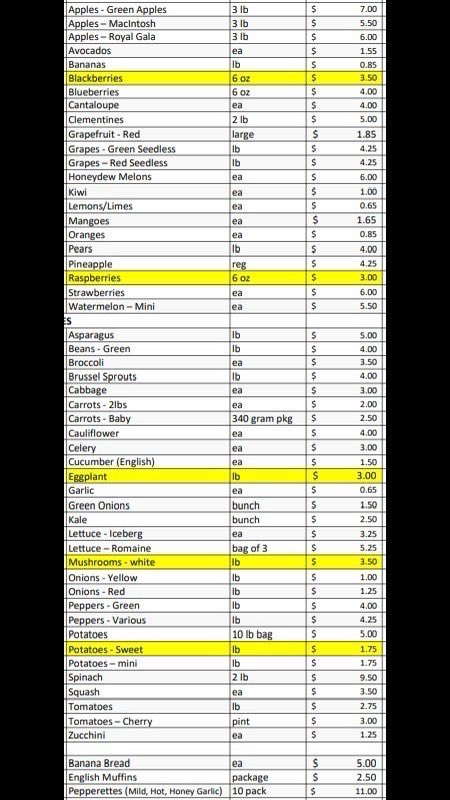 Delivery Tuesday and Thursday this week.