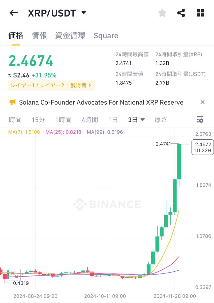 Moshin / ビットコイン tweet media