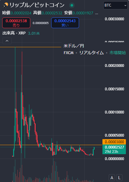 サブ垢たろう🐟🏴☠️(投稿できない…制限中?😂) tweet media