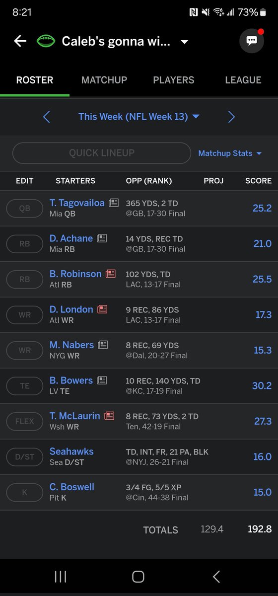 My all time best week of fantasy in my life almost dropped 200 points 🫡