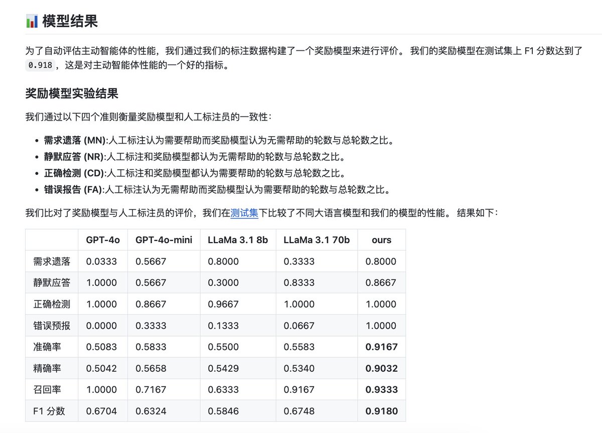 aigclink's tweet photo. github:https://t.co/w9KsnL6Wpq
其奖励模型达到了91.80%的F1-Score,也就是说奖励模型在判断"该不该主动帮忙"这个问题上,与人类标注者的判断一致性很高
经过主动性训练的模型性能优于原始模型,Qwen2-7B在经过训练后F1分数由60.74%升到66.47%,LLaMA-3.1-8B由55.06%升到66.25%
#ProActiveAgent #agent #主动型agent
