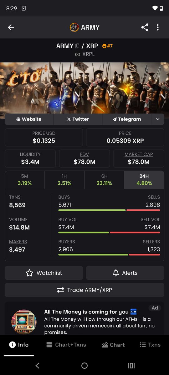 Nos vamos para la luna $army $xrp