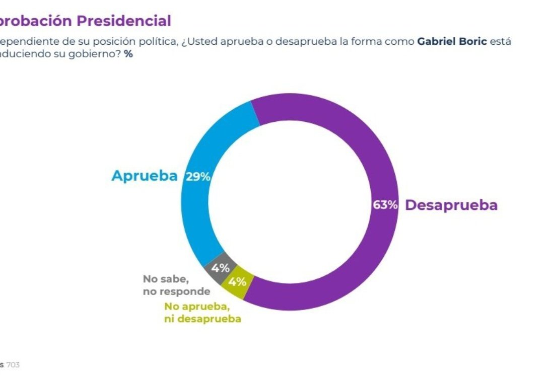 Alicia Reportera del Pueblo tweet media
